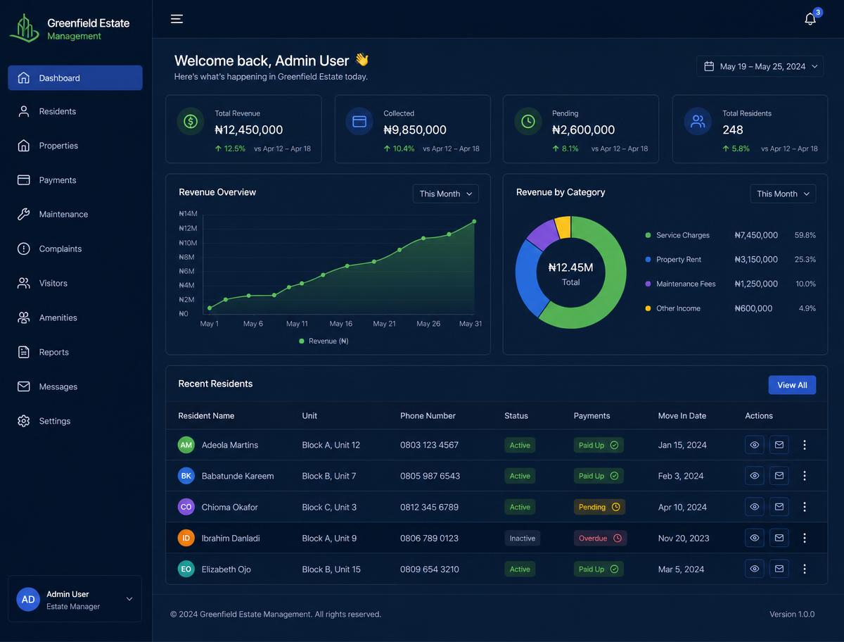 KeyVend estate admin dashboard with revenue charts and resident directory